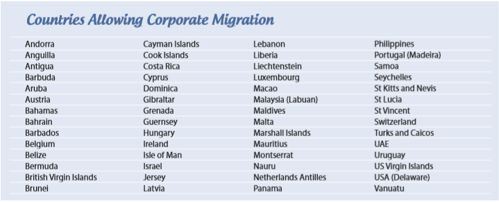 Countries Permitting Corporate Migration