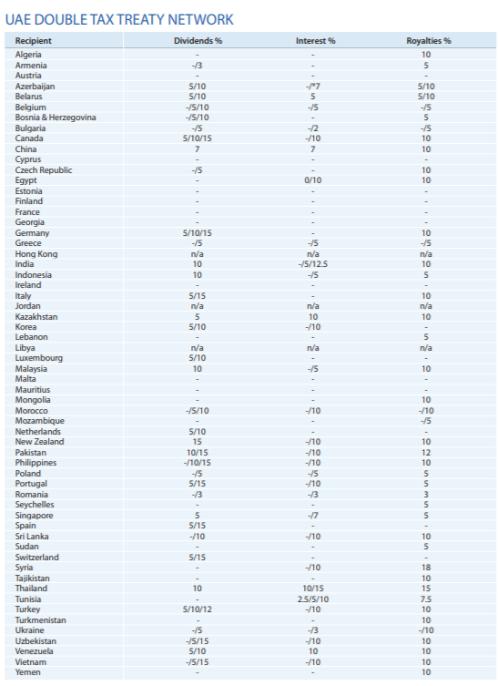 Tax Rates for Economic Substance in the UAE