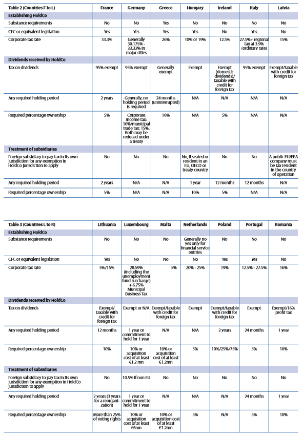 Tax Planning Options UAE 2